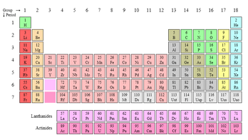 Periodic table