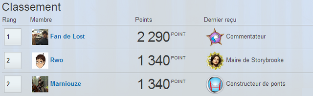 Fichier:Classement Wiki.png