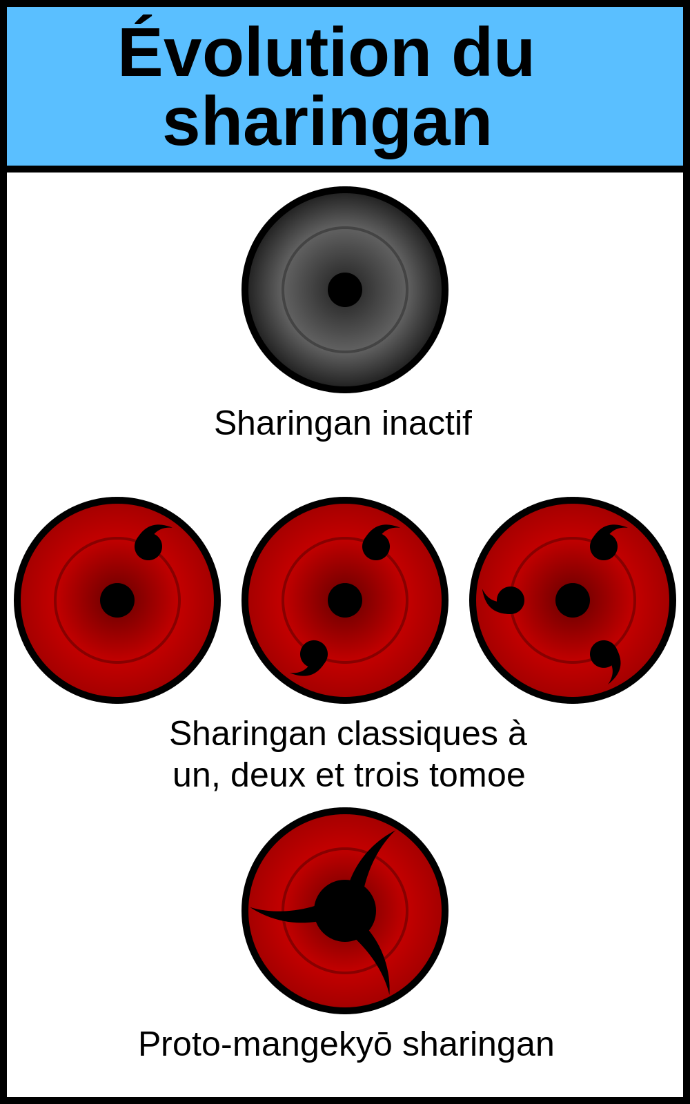 Sharingan | Wiki Monde des Mangas | FANDOM powered by Wikia - Quelle Est Le Sharingan Le Plus Puissant