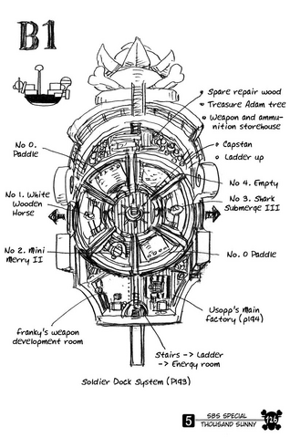 File:Thousand Sunny pg 126.png