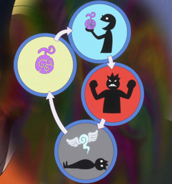 Reincarnazione frutti del diavolo.png