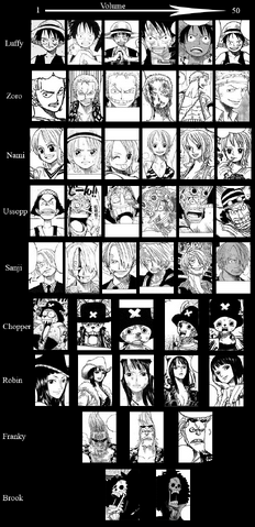 File:Evolution.png