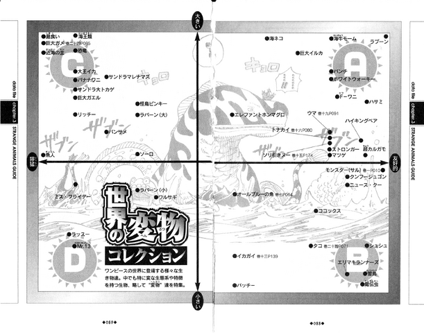 File:Classificazione animali.png