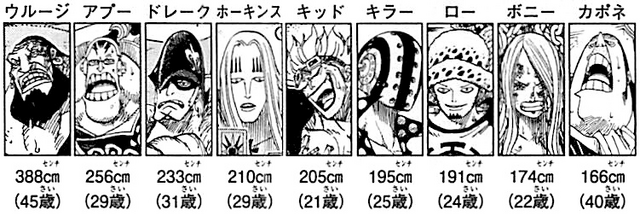 File:SBS68 4 Supernova Profiles.png