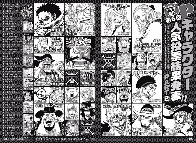 File:Sixth Popularity Poll (22-99).png