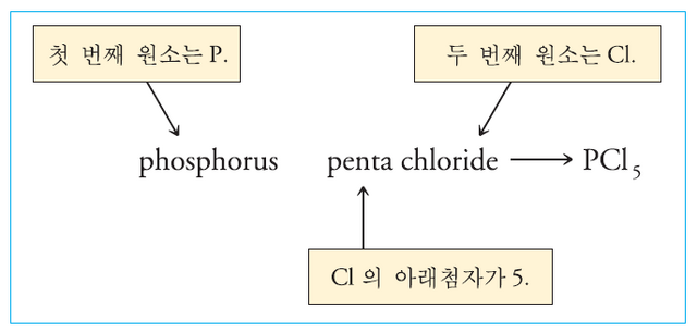 파일:오염화인.png