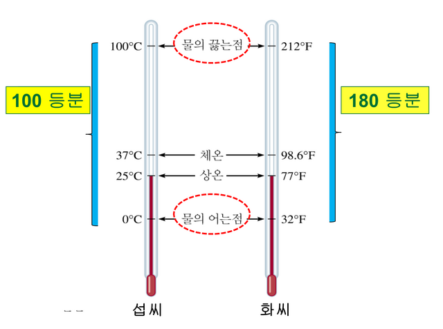 파일:온도.png