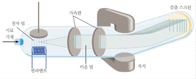 파일:질량분석기.gif