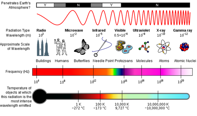 File:EES.png