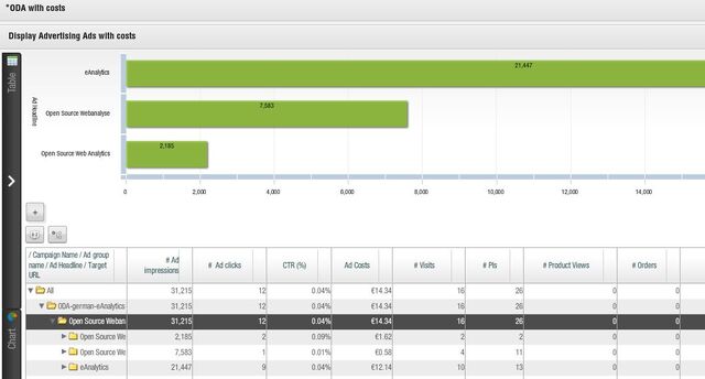 Datei:Excerpt Online Display Advertising with costs.jpg