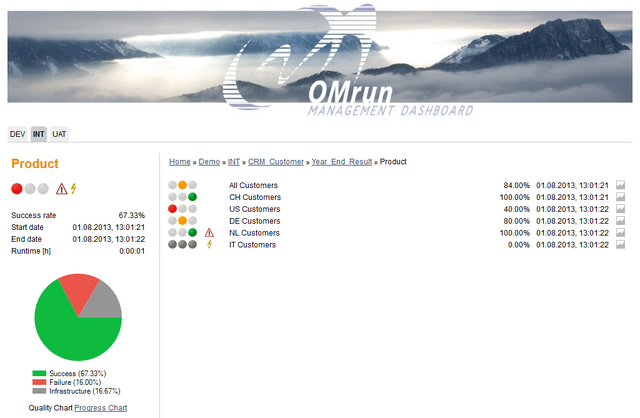 Datei:OMdashboard DetailView withSigns.png