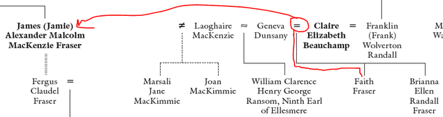 File:Claire-jamie-faith.png
