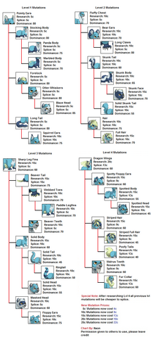 File:MustelasMutationsChart-1.png