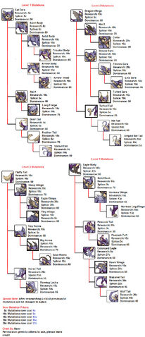 File:Gryphusmutationchart by naonical-d7kcbij.jpg