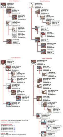 File:Piscium mutations chart.jpg