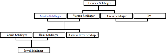 Arquivo:Arvore Schillinger.png
