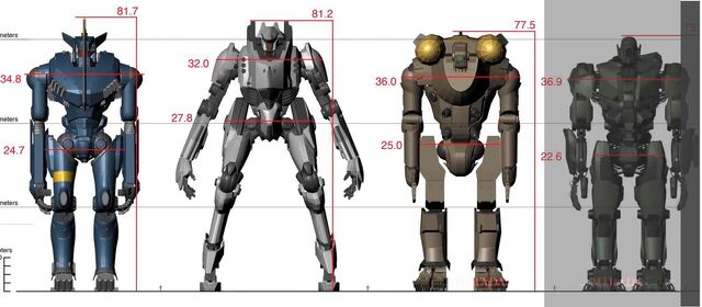 File:Jaeger to Jaeger scale.jpg