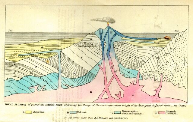 File:Lyell Principles frontispiece.jpg