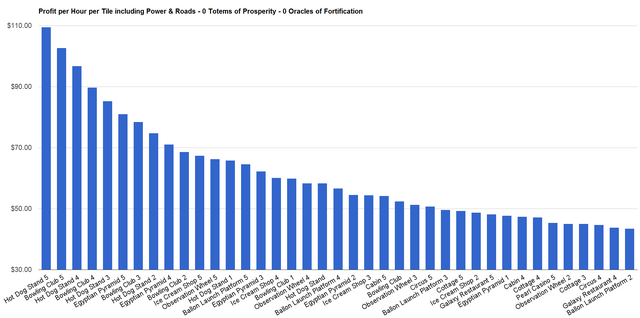 File:Profit No Bonus.png