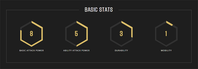 File:Grim stats.png