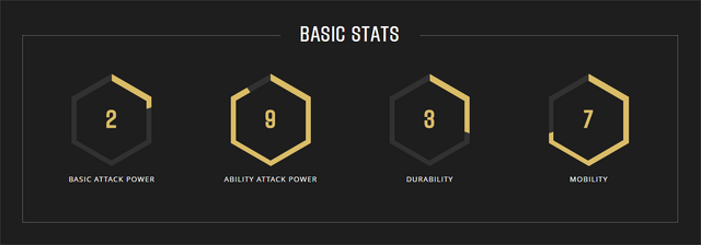 File:Gideon stats.png