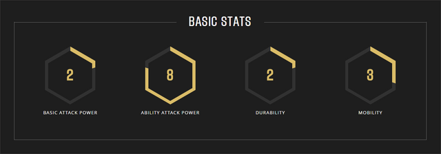 File:Gadget stats.png