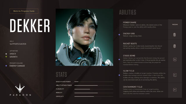 File:Dekker stats2.jpg