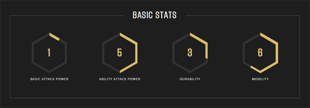 File:Muriel stats.png