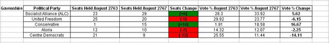 File:August 2767 Analysis 2.jpg