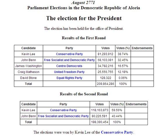 File:Presidential elections.jpg