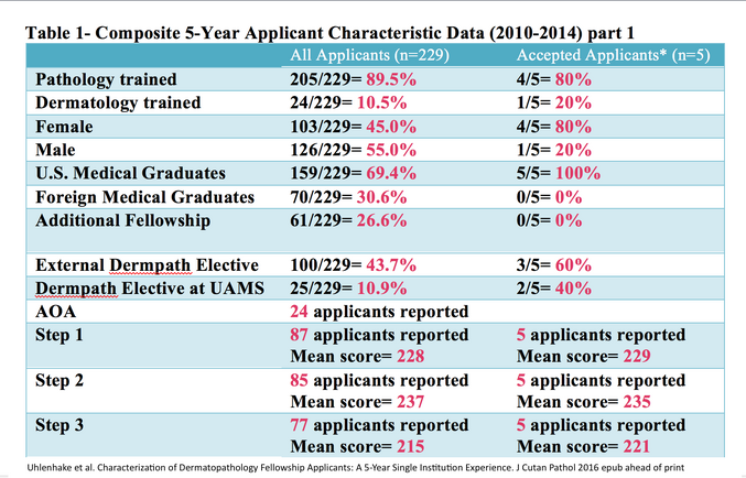 AverageDermpathApplicant1