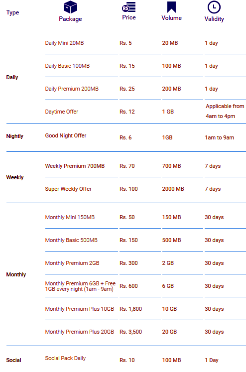 Zong chart