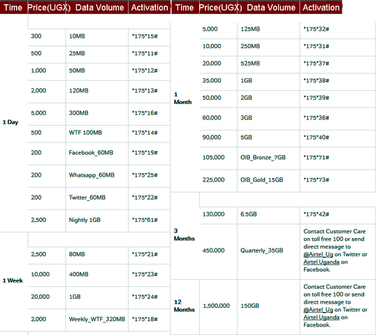 File:Airtel uganda.png