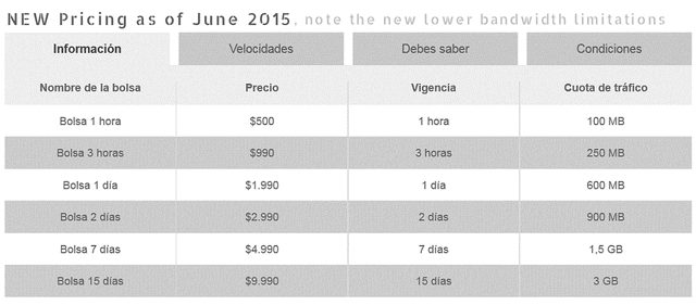File:New-bolsas-ENTEL-1024x449.gif