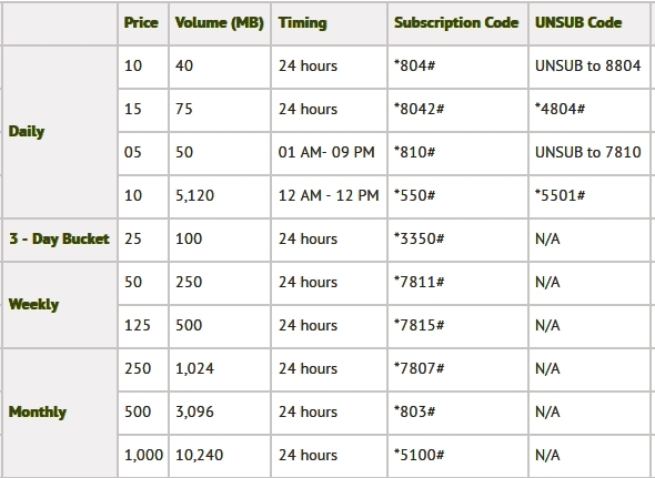 Ufone chart-0