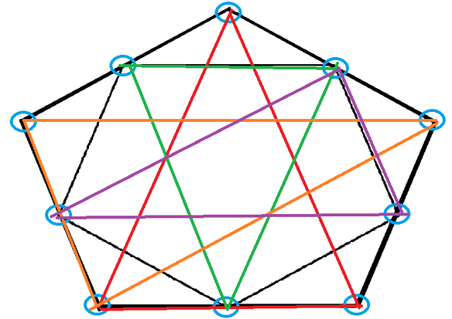 File:MultiTriangels.png