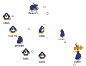 Pc3penguins