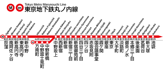 File:Marunouchi Line.png