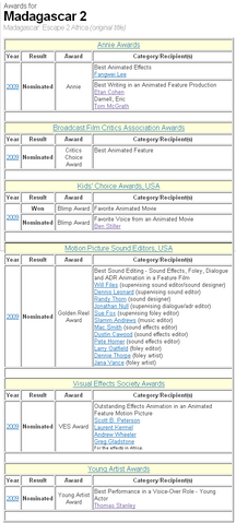 File:Awards-Madagascar2.png