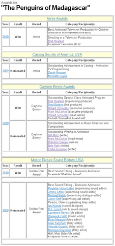 File:Awards-POM.png