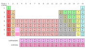 Periodic table