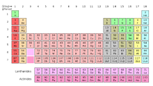Periodic table