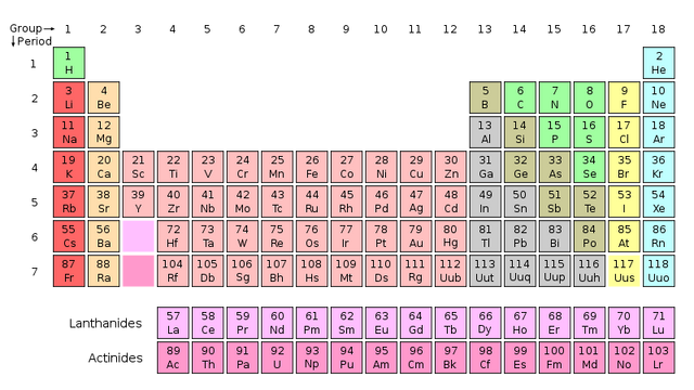 File:Periodic table.png