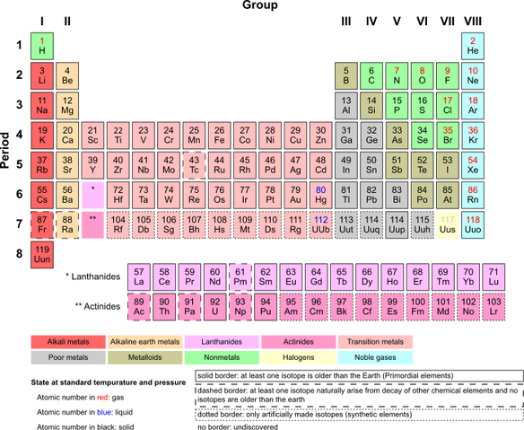 File:Periodic Table of Elements.png