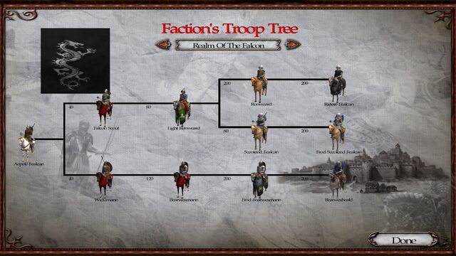 File:Realm Troop Tree.jpg