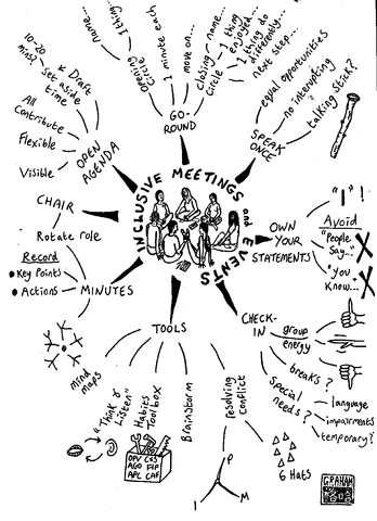 File:Meetings.gif