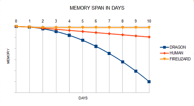 File:Memoryspanindays.png