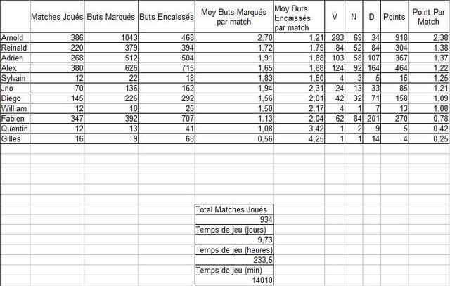 Fichier:StatsPES6.jpg