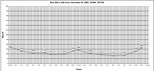 File:Maxwell-Curve24-dec14.png