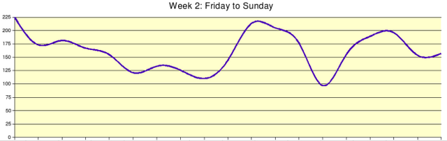 File:Week2sm.png